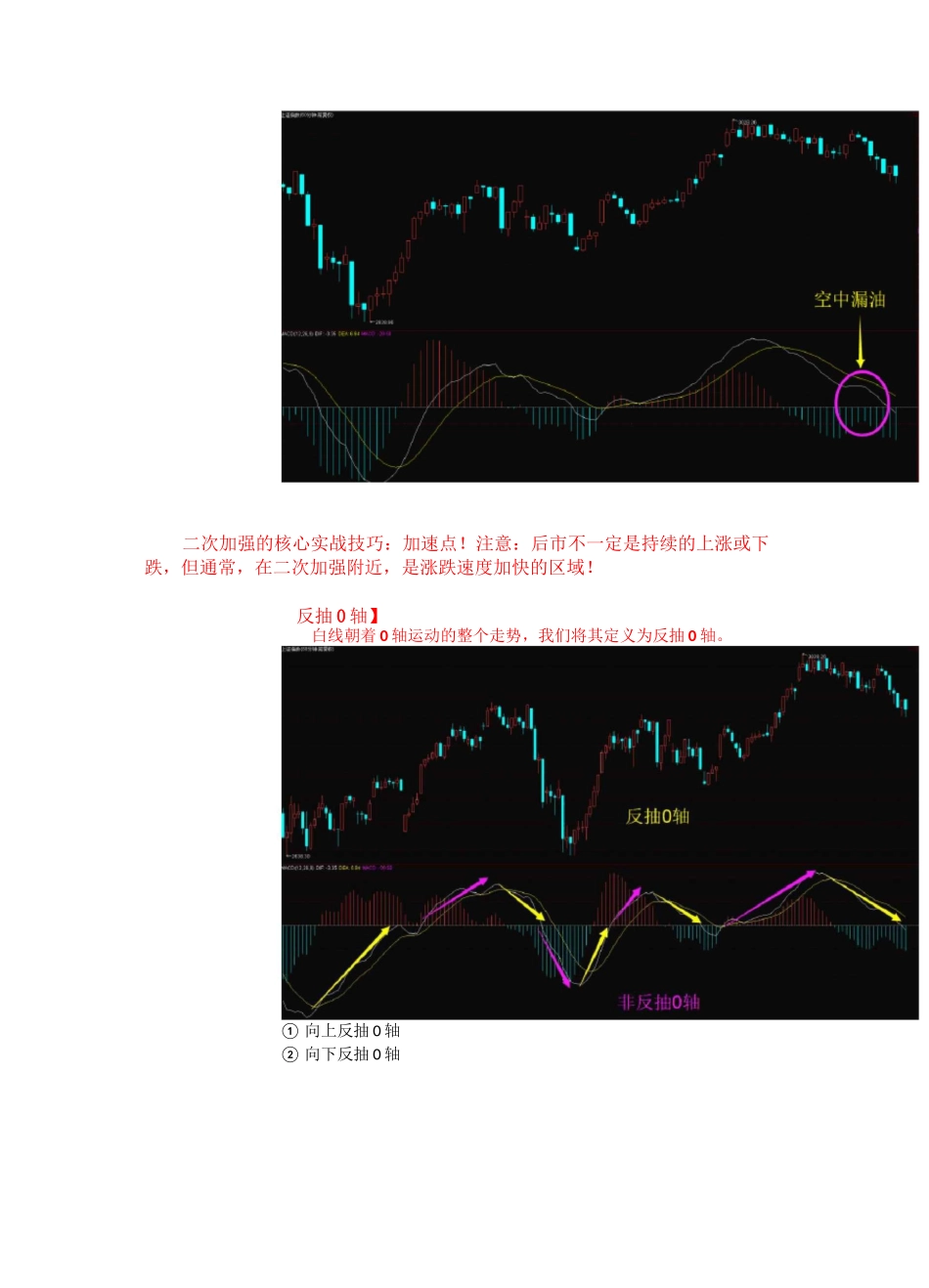 MACD形态推演_第3页