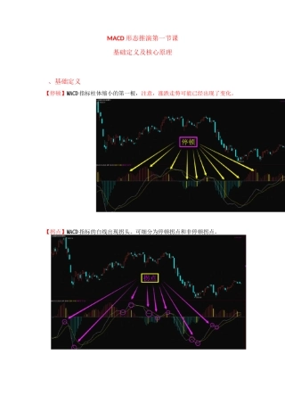 MACD形态推演
