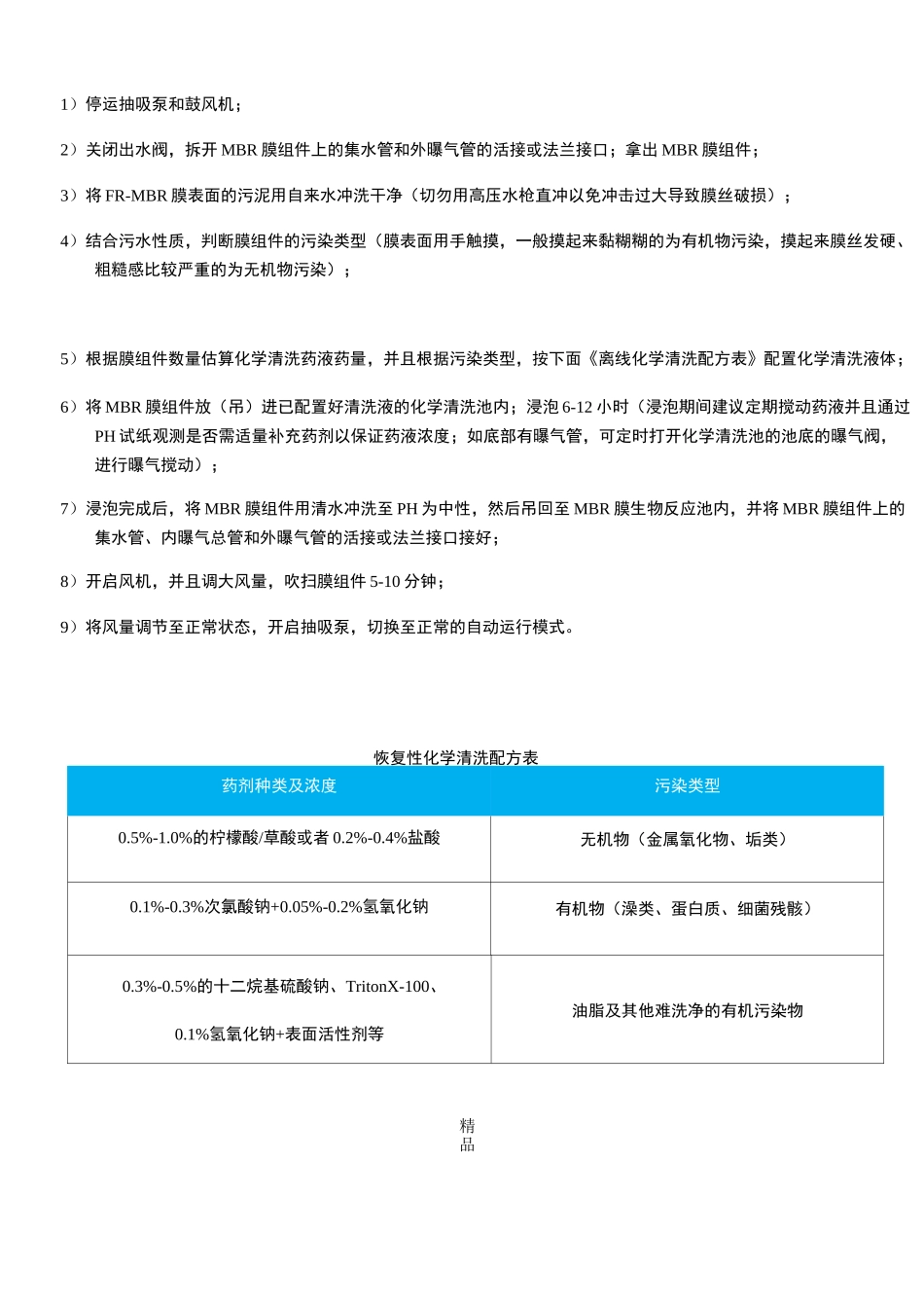 MBR膜清洗流程_第2页