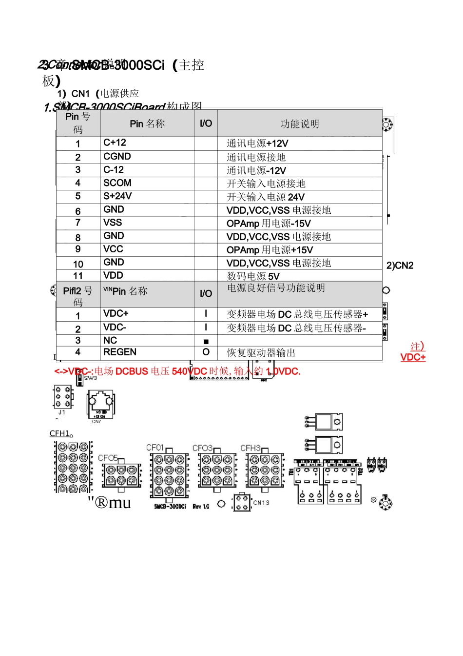 MMR电梯主要电路板插头、指示灯及说明_第1页