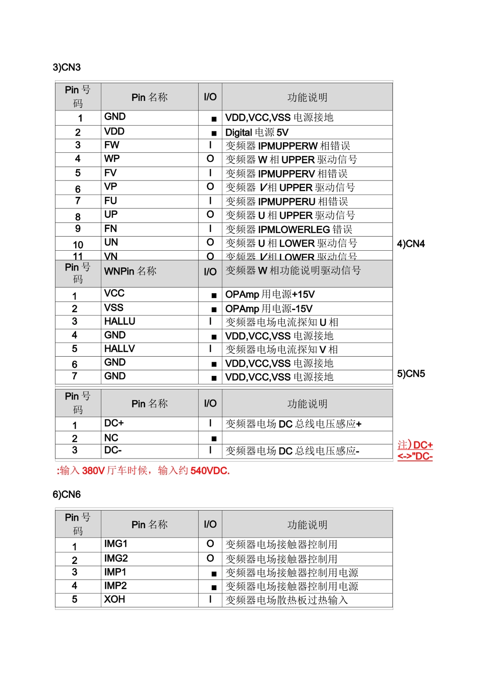 MMR电梯主要电路板插头、指示灯及说明_第3页