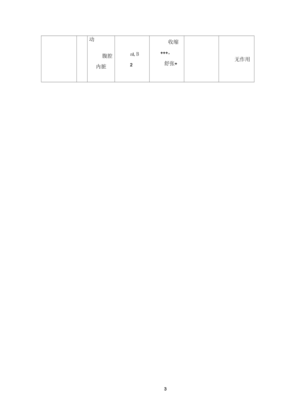 M、N、α、β受体图表详解及用药_第3页