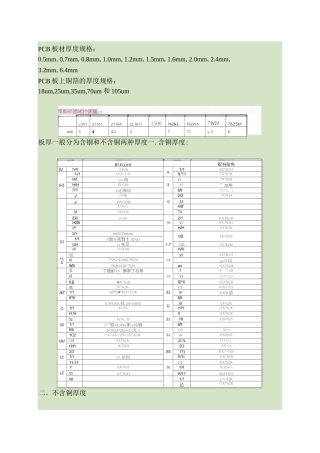 PCB基板厚度(包括芯板及半固化片)汇总
