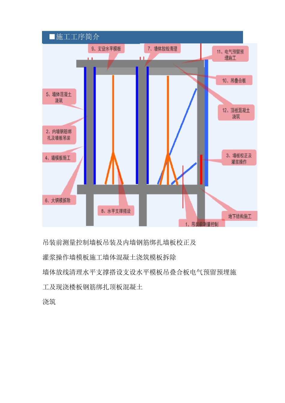 PC构件施工_第2页