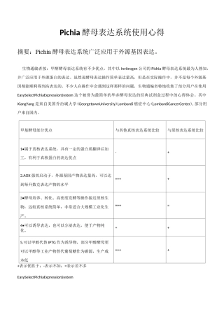 Pichia酵母表达系统使用心得资料