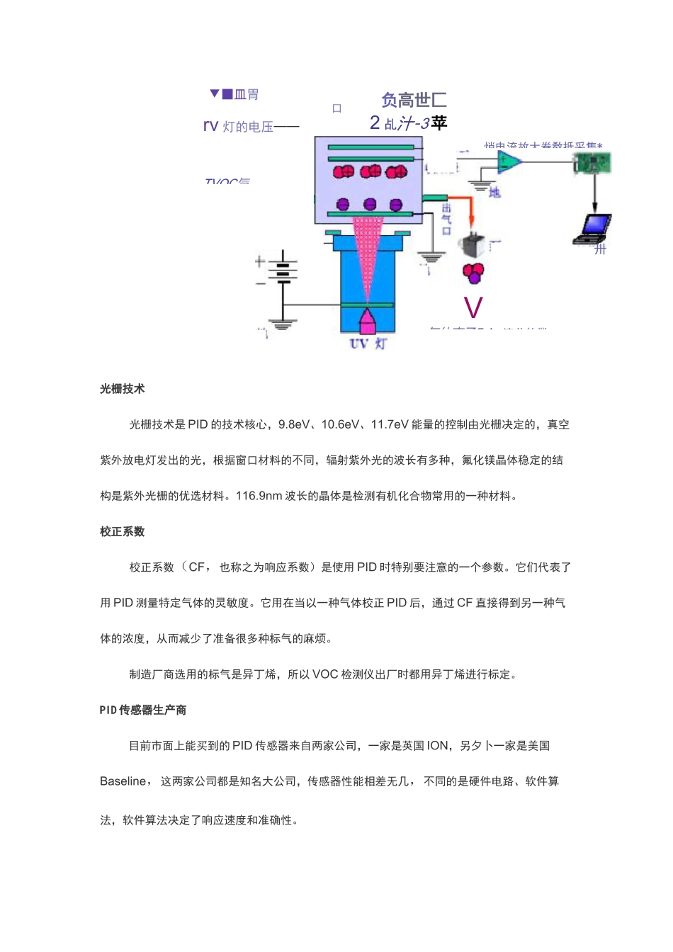 PID传感器检测VOC原理_第2页