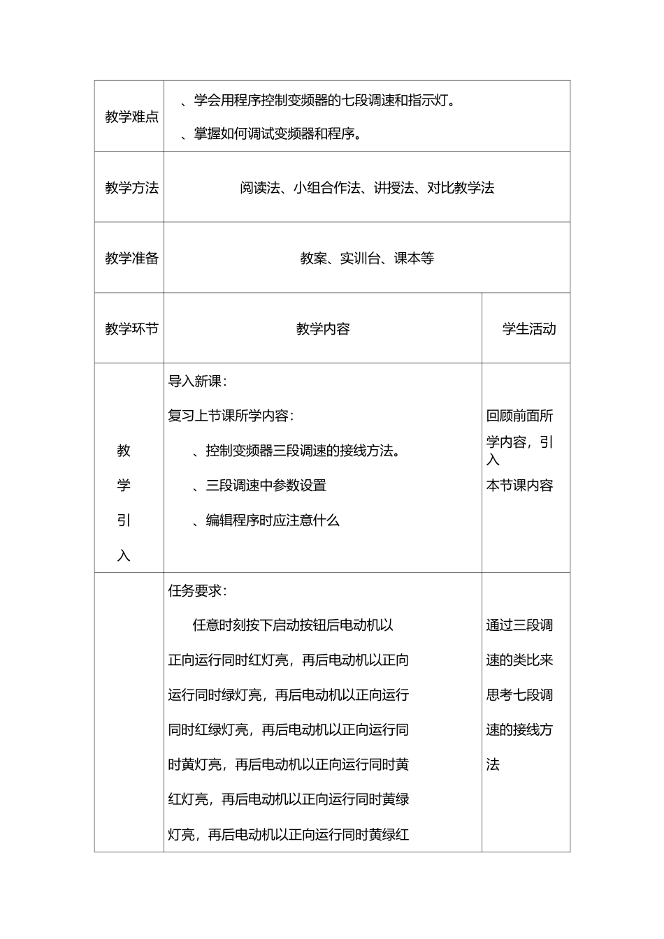 PLC控制变频器的七段调速及指示灯_第2页