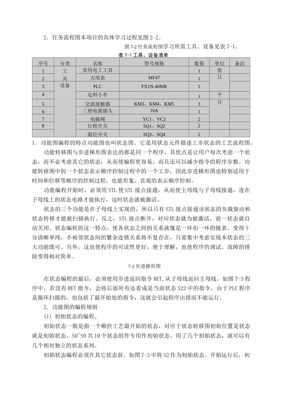 PLC控制运料小车_第2页