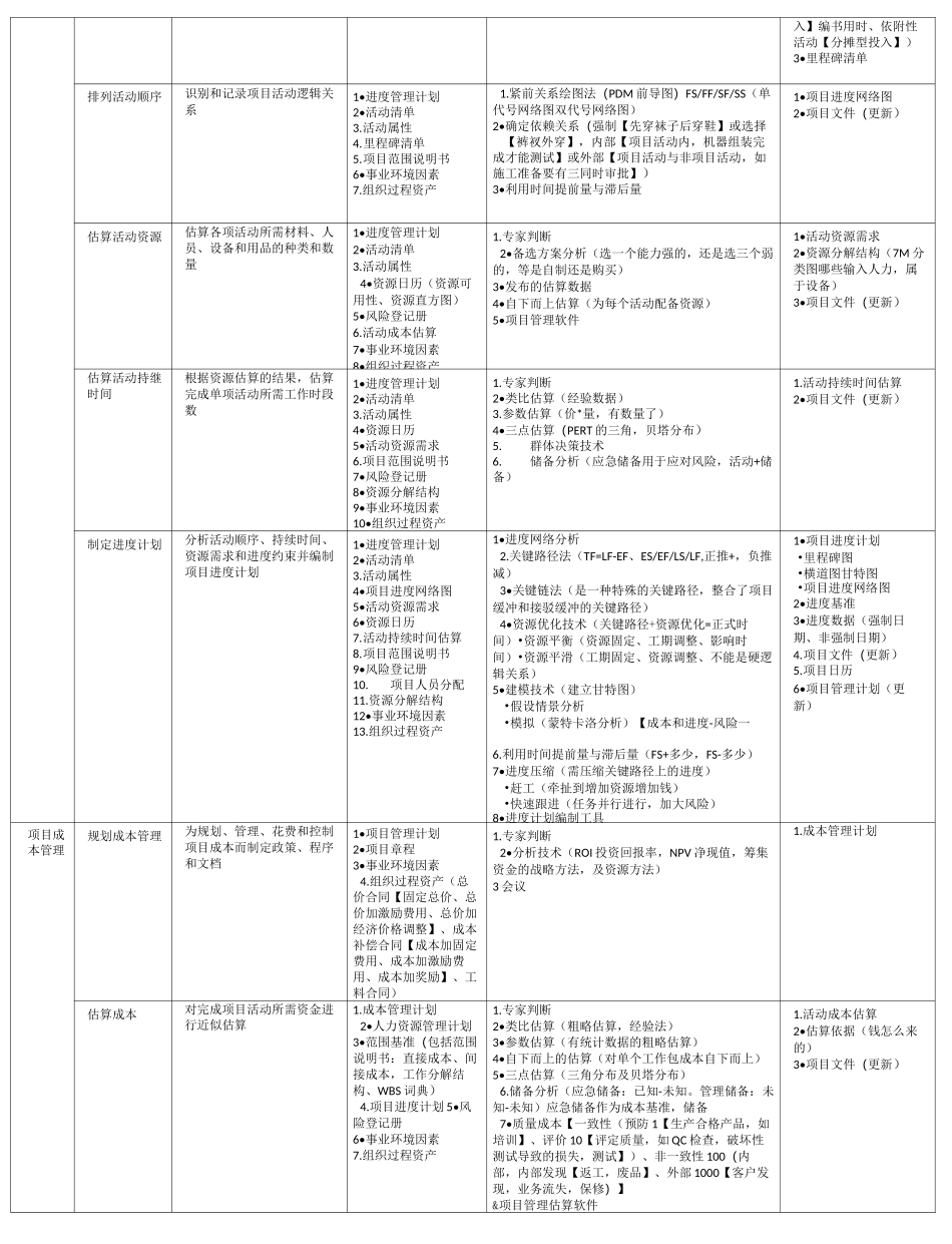 PMBOK-pmp输入、输出、工具汇总表_第2页