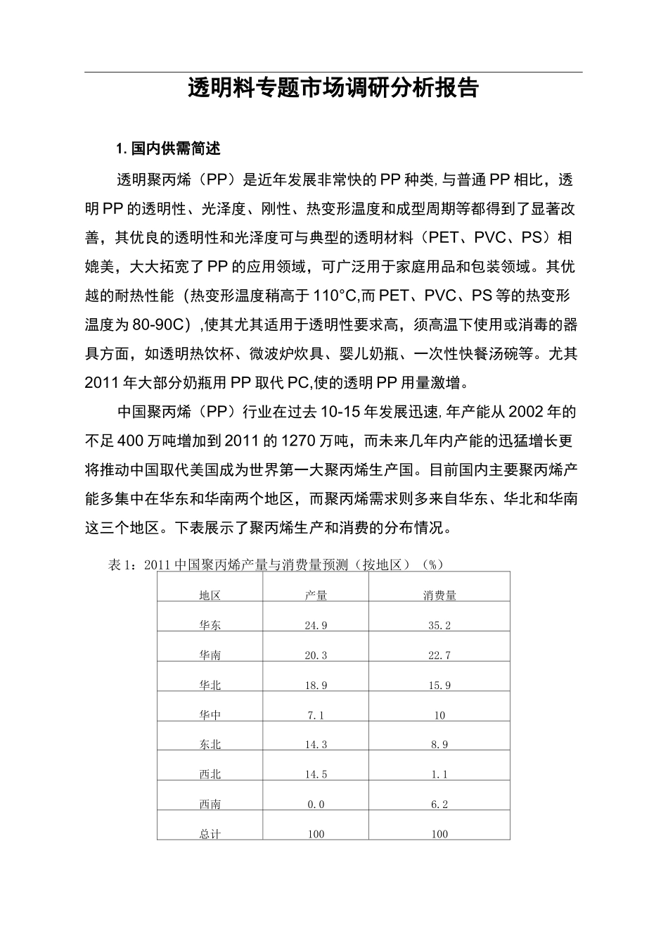 PP透明料市场调研报告1210_第1页