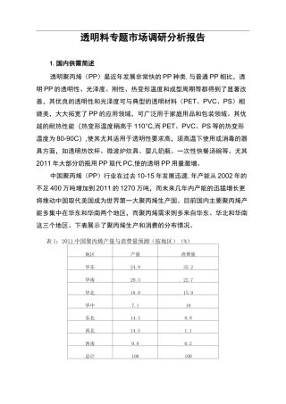 PP透明料市场调研报告1210