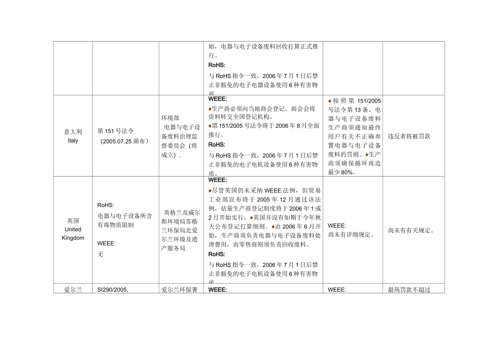 Rohs的最新欧洲罚责_第2页