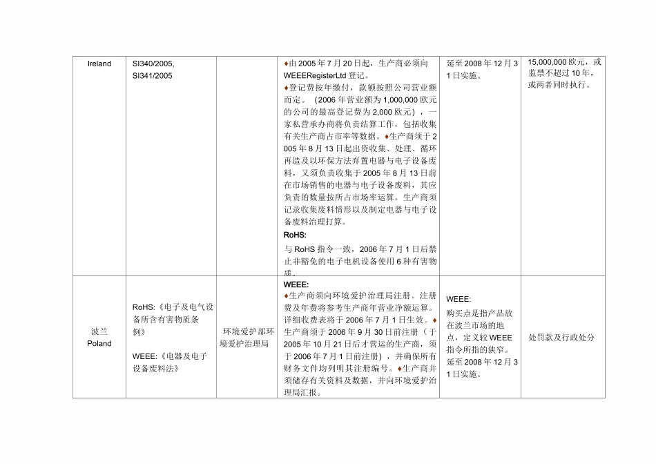 Rohs的最新欧洲罚责_第3页