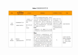 Rohs的最新欧洲罚责