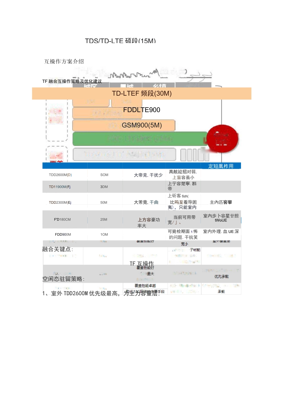 TF融合互操作策略及优化建议_第1页