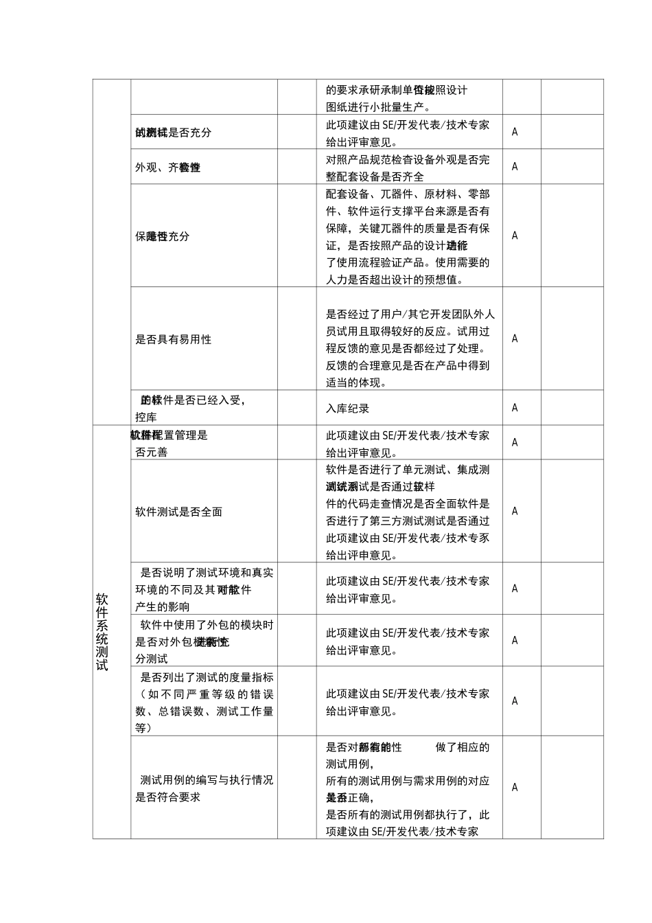 TR5评审要素表_第2页