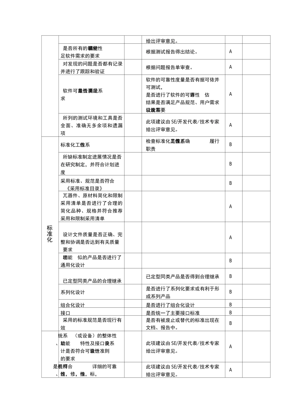 TR5评审要素表_第3页
