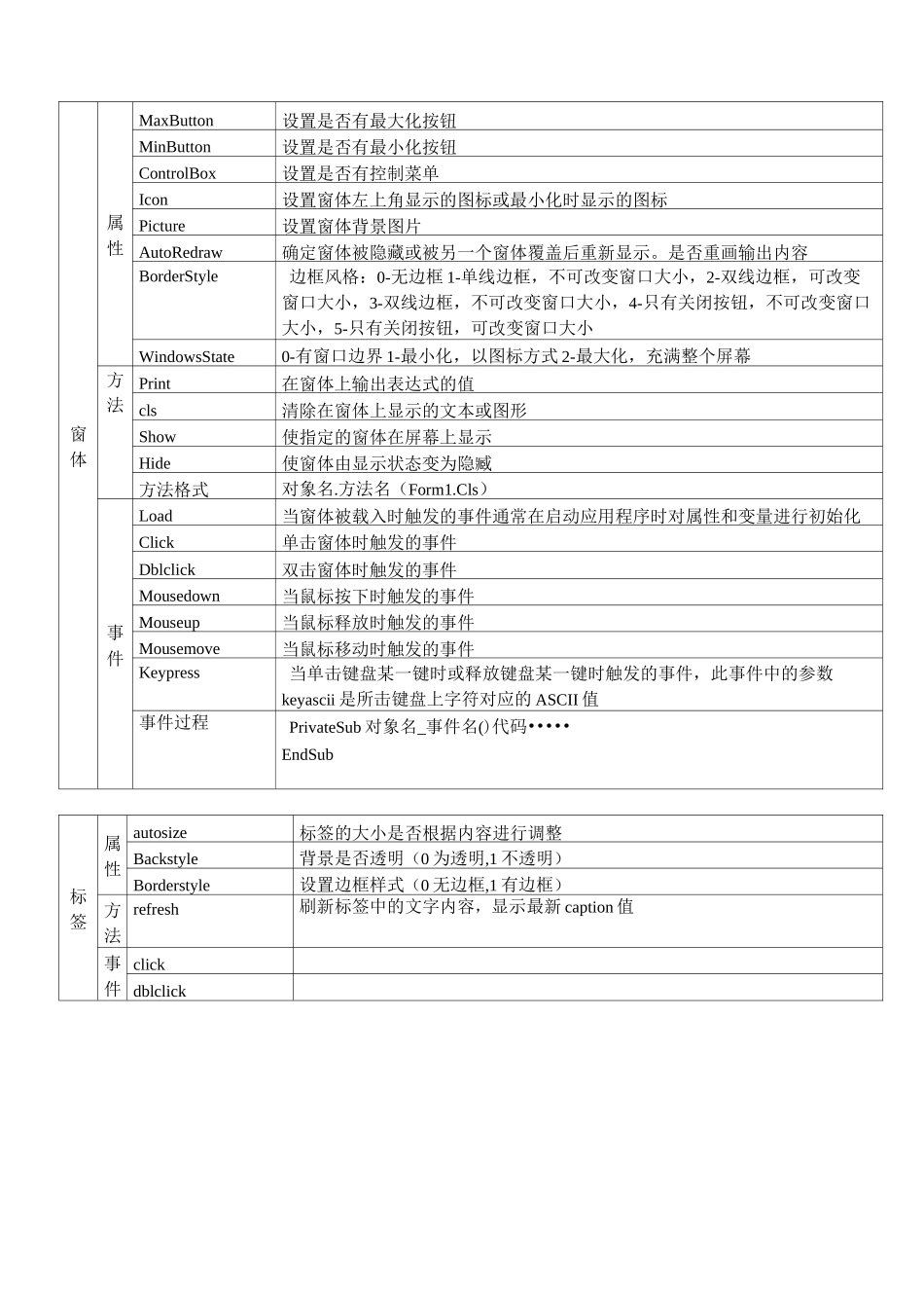 VB常用控件属性汇总_第2页