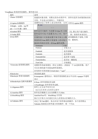 VB常用控件属性汇总