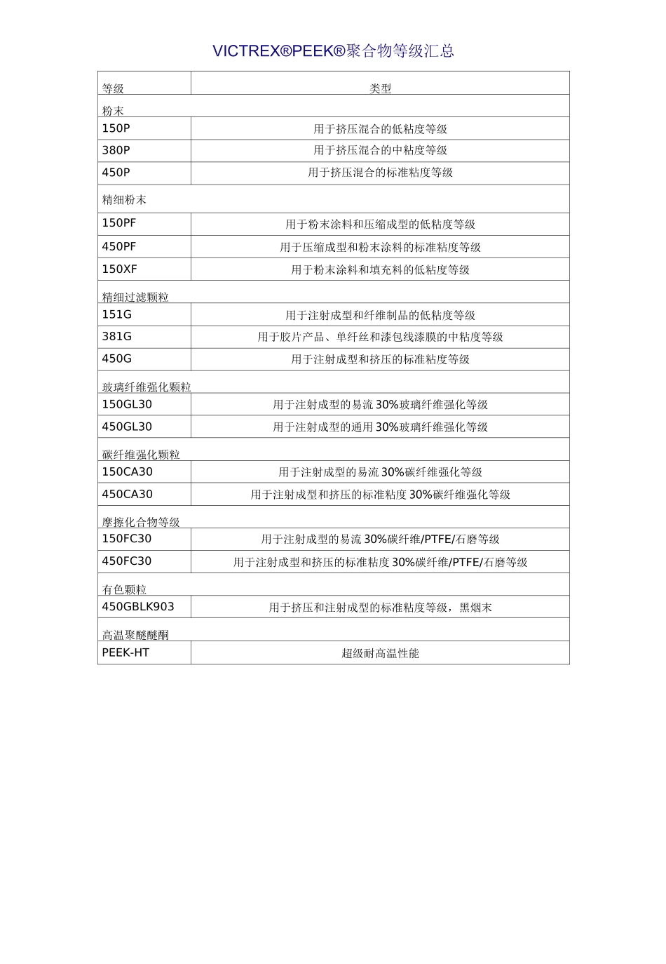 Victrex-peek性能讲解_第1页