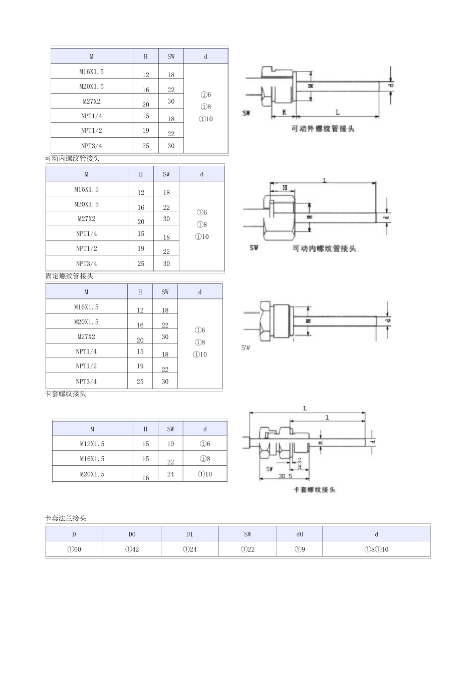WSS系列双金属温度计_第3页