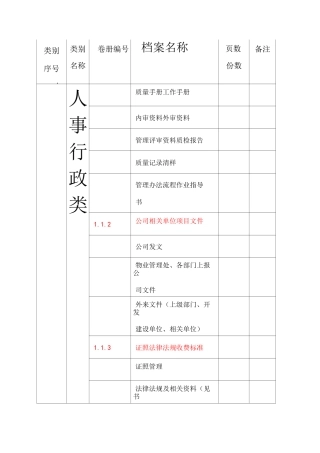 XX公司物业管理档案分类目录