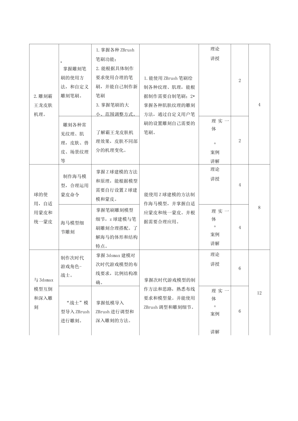 ZB模型雕刻课程标准_第3页