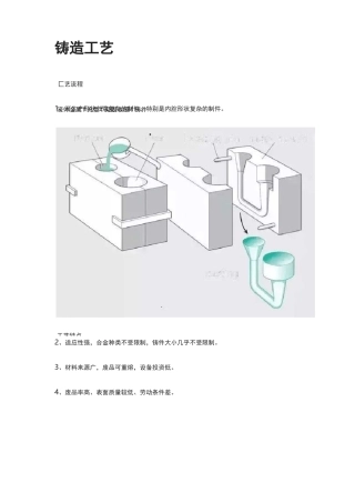[全]铸造工艺