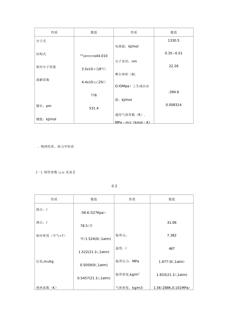 [整理]二氧化碳物理性质._第2页