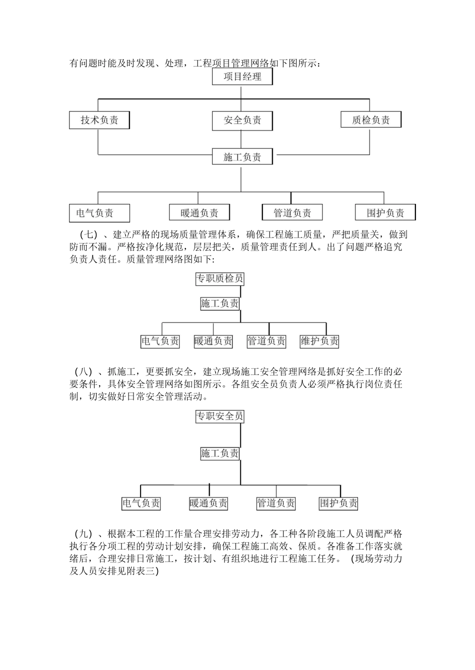 ××净化车间施工组织方案(完整版)_第3页