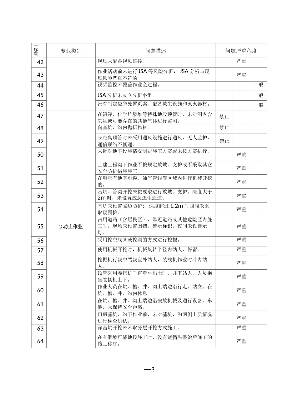 “低老坏”问题清单_第3页