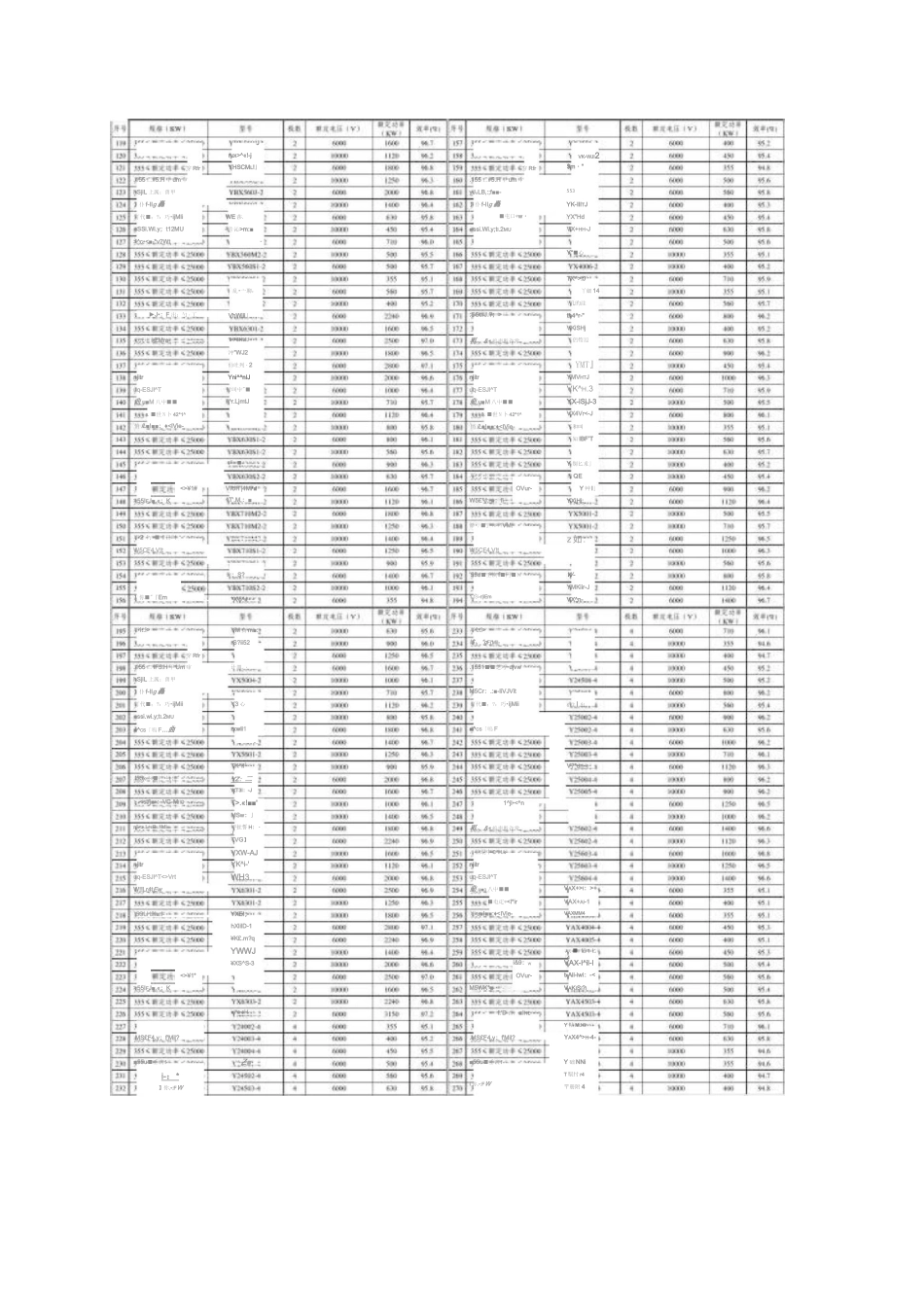“节能产品惠民工程”高效电机推广目录(第二批)2_图文._第3页