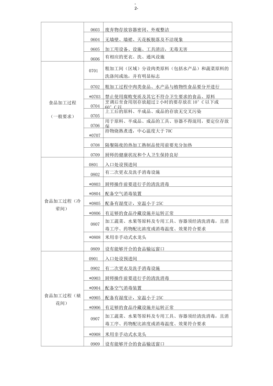 “食品安全示范店”评定标准(餐饮业)_第2页