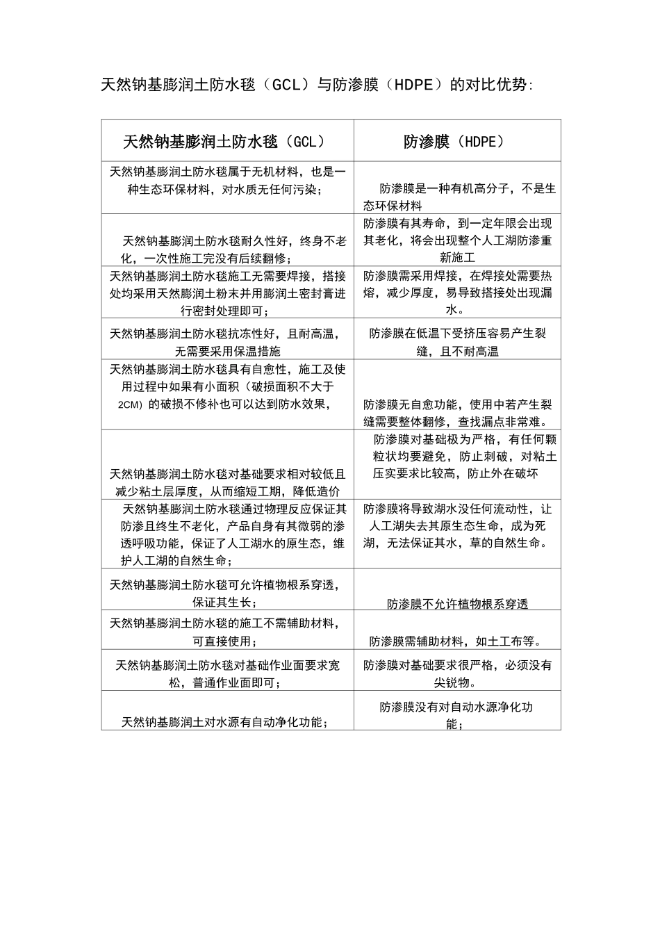 《天然钠基膨润土防水毯水利工程》资料_第3页