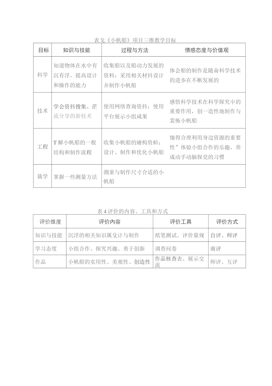 《小帆船》STEM项目的开发与实施_第2页
