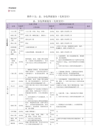 《总、分包界面划分》