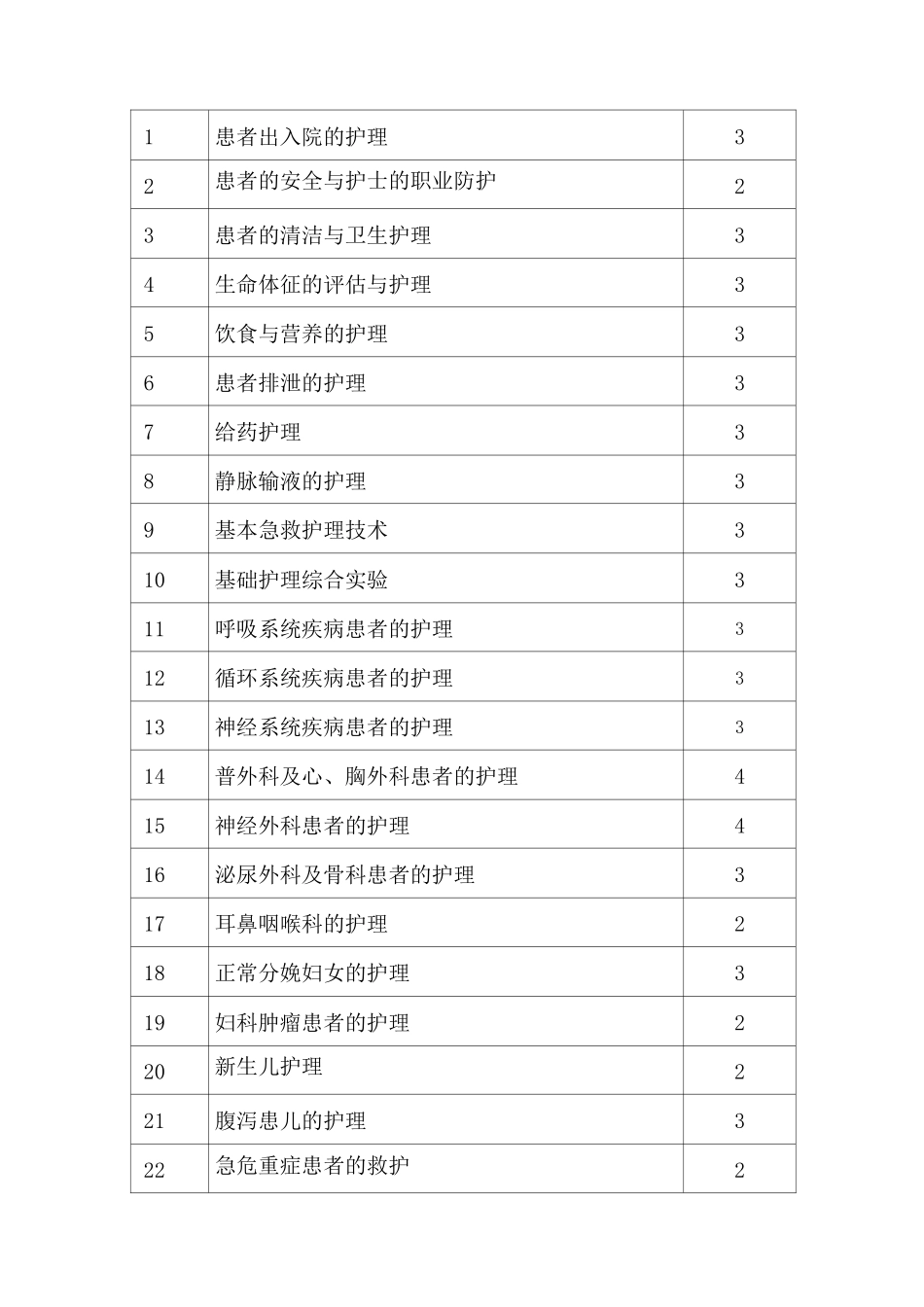 《护理综合实验》教学大纲_第2页