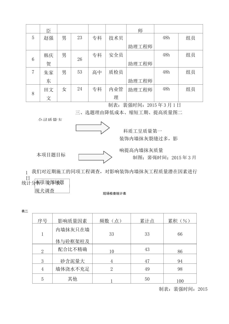 《提高内墙抹灰质量》QC成果_第2页