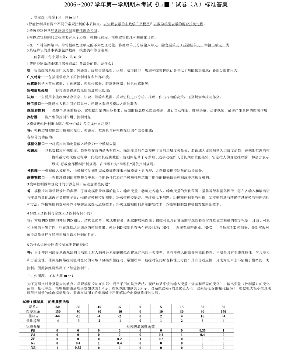 《智能控制技术基础》试卷(A)标准答案_第1页