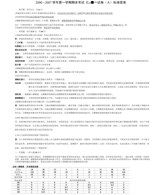 《智能控制技术基础》试卷(A)标准答案