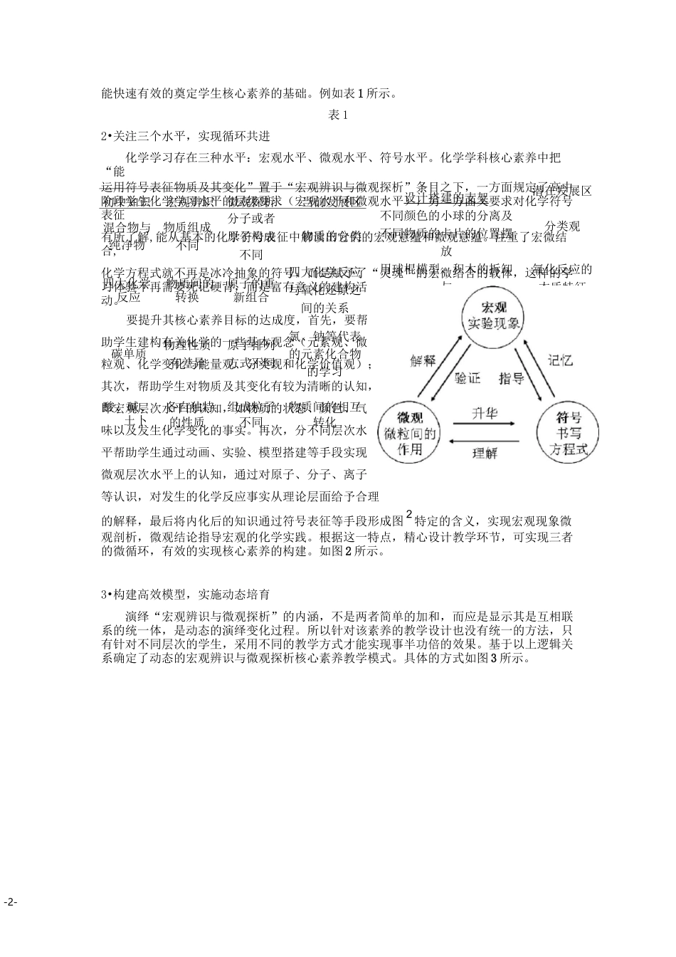 《核心素养导向的课堂教学》读后感 (45)_第2页