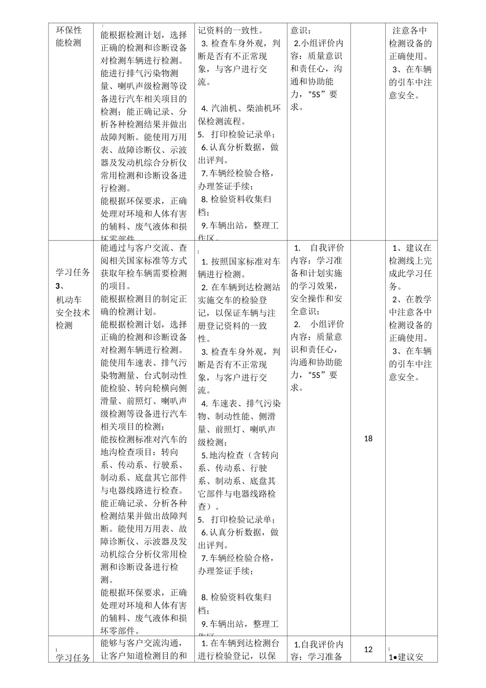 《汽车使用性能与检测技术》课程教学大纲_第3页