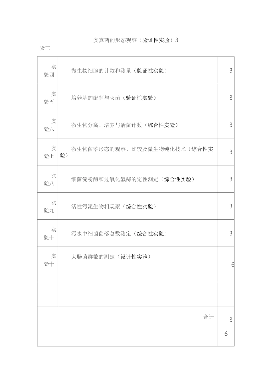 《环境工程实验Ⅰ》(环境工程微生物)教学大纲_第3页