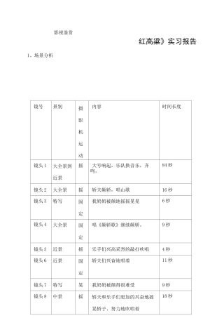《红高粱》拉片笔记