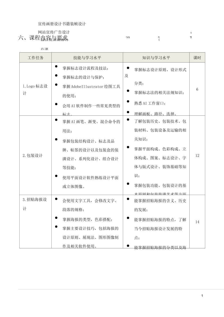 《网络美工》课程标准_第2页