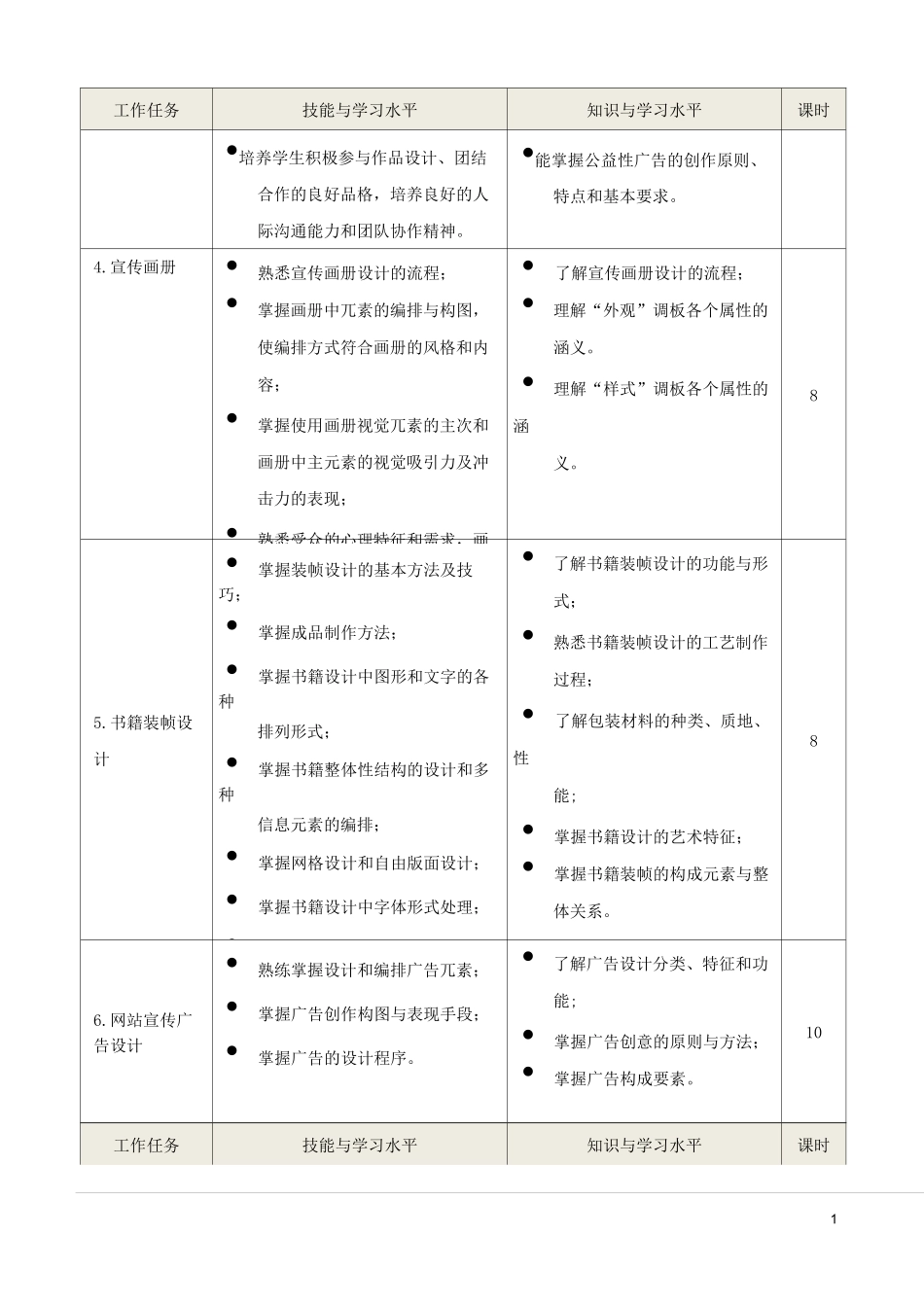 《网络美工》课程标准_第3页