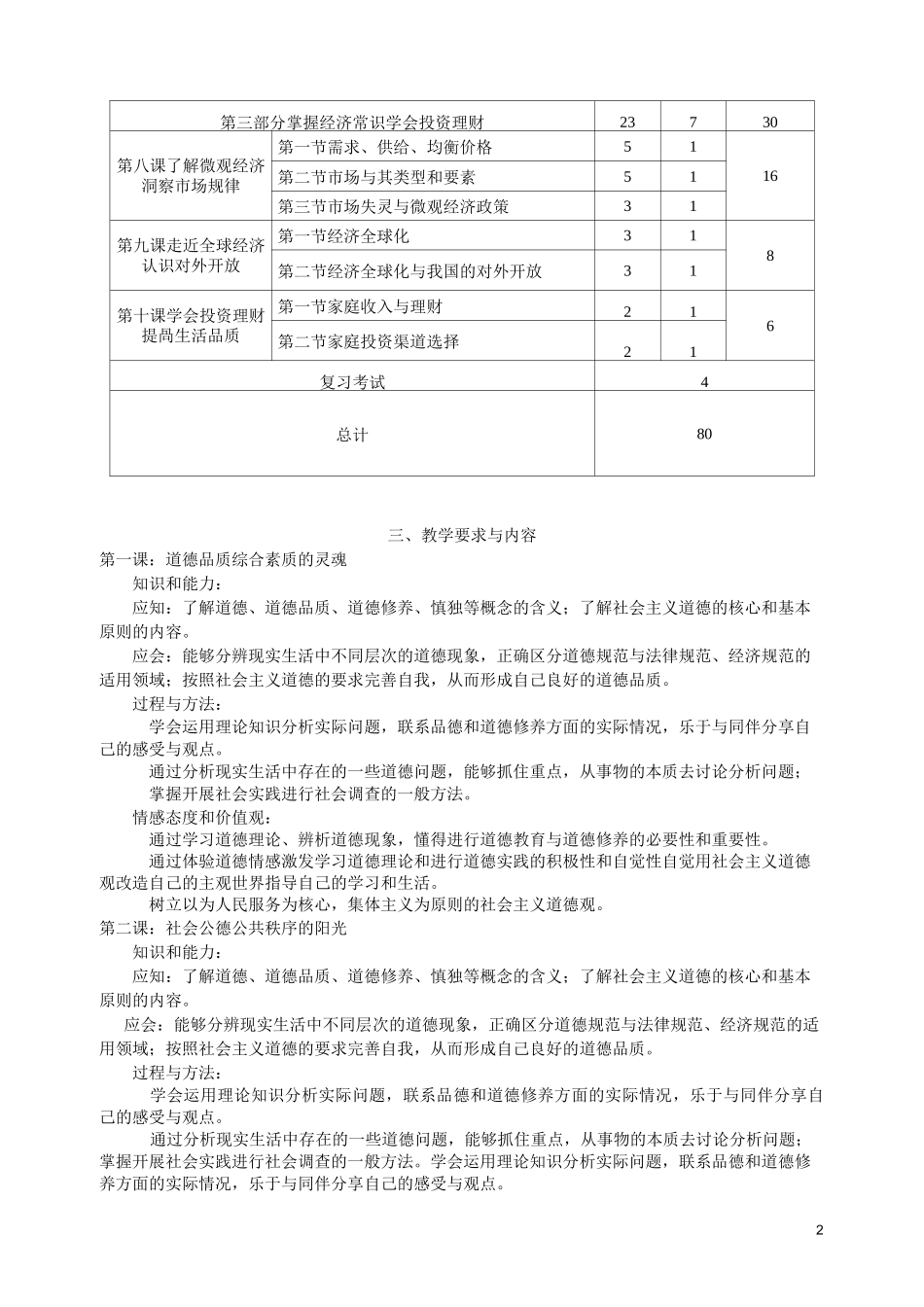 《职业素养》教学大纲_第2页