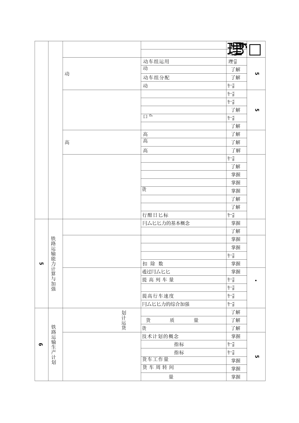 《铁路行车组织》教学大纲_第3页