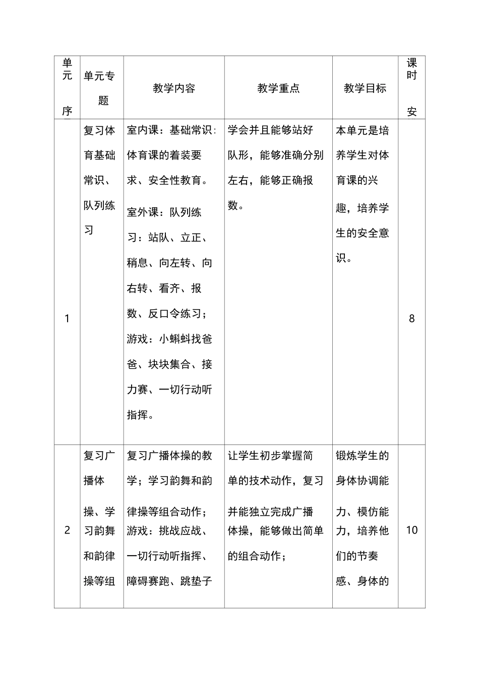 一二年级体育课程纲要_第2页