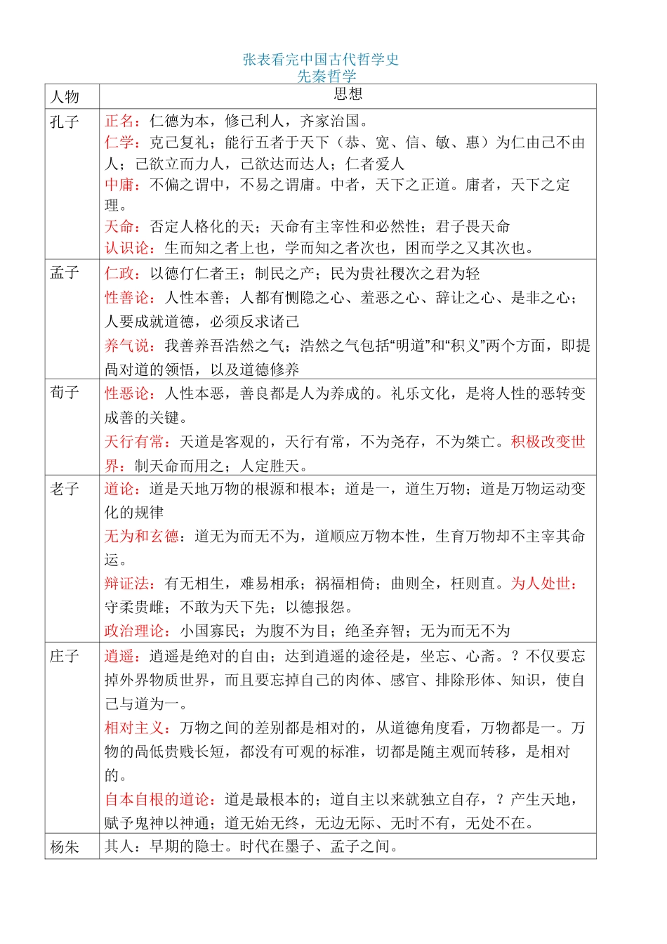 一张图看懂中国古代哲学_第1页